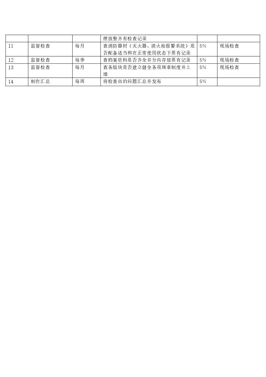 员工激励机制及考核方案.doc,第3页预览