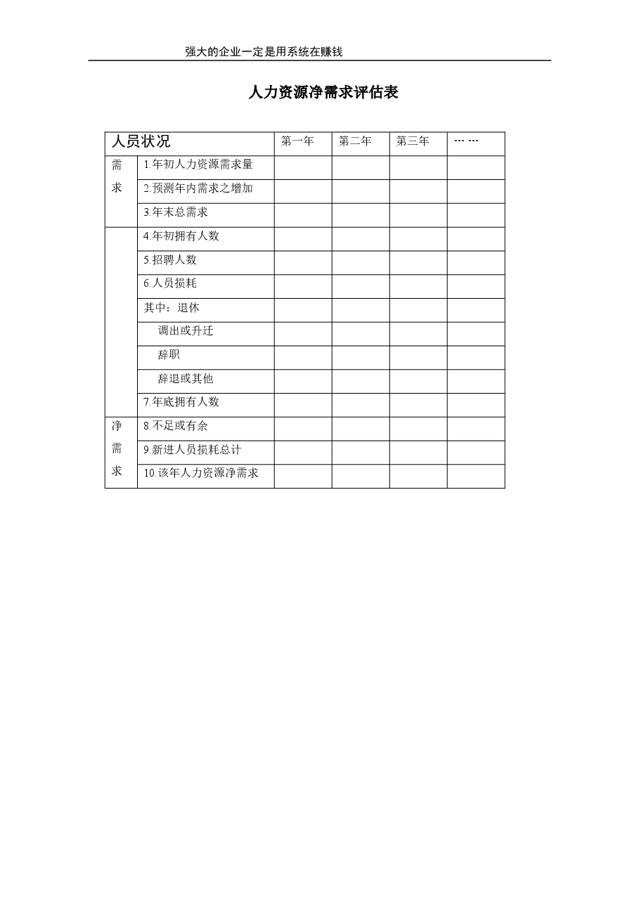 人力资源规划.doc,第3页预览