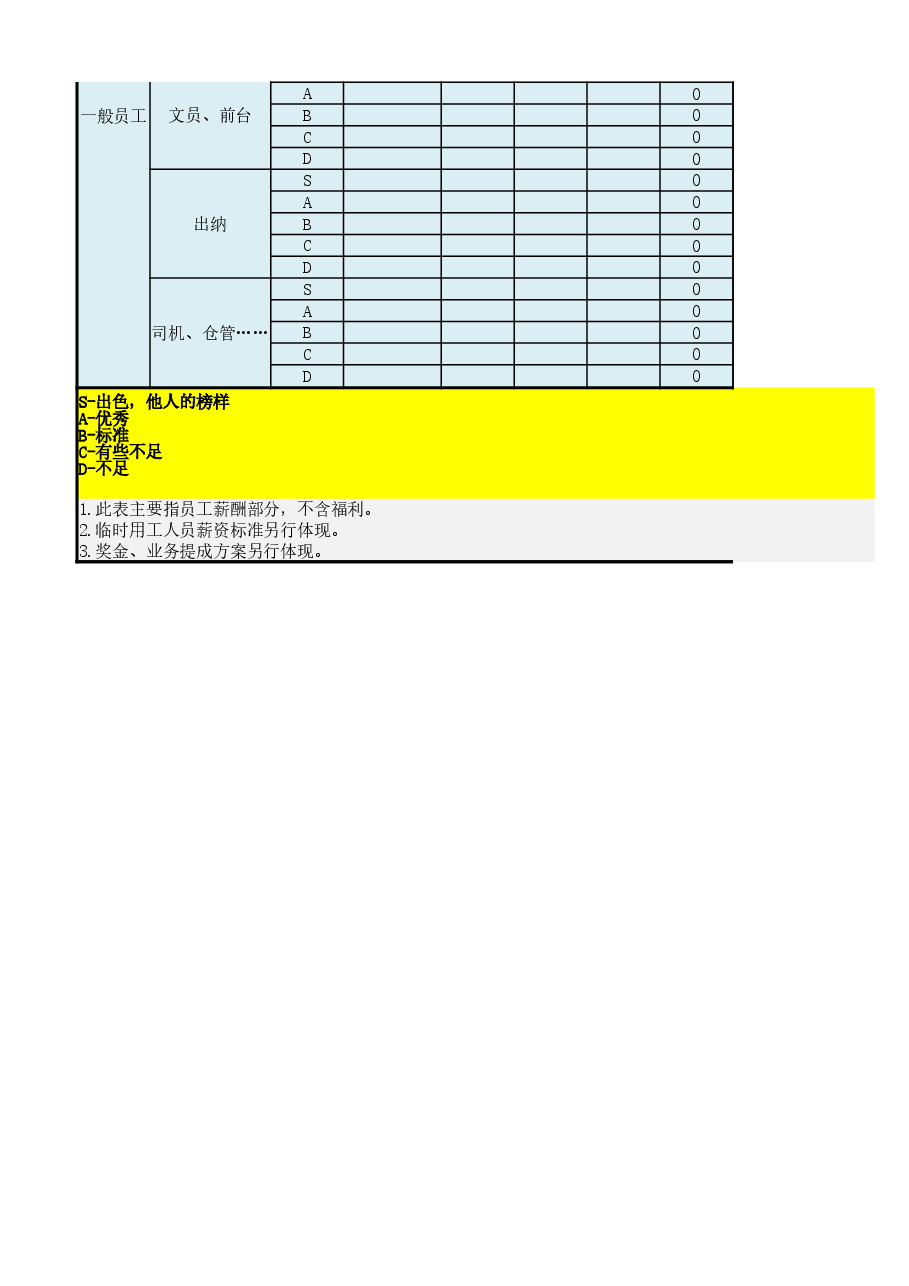 岗位级别工资标准(简单版).xlsx,第3页预览