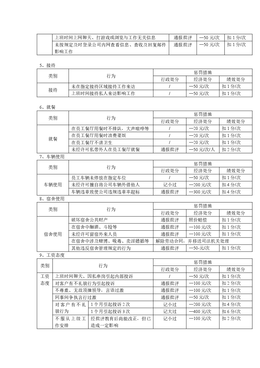 激励机制.doc,第3页预览