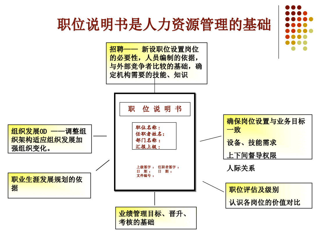 (重要)薪酬体系设计与岗位评估.pdf,第3页预览