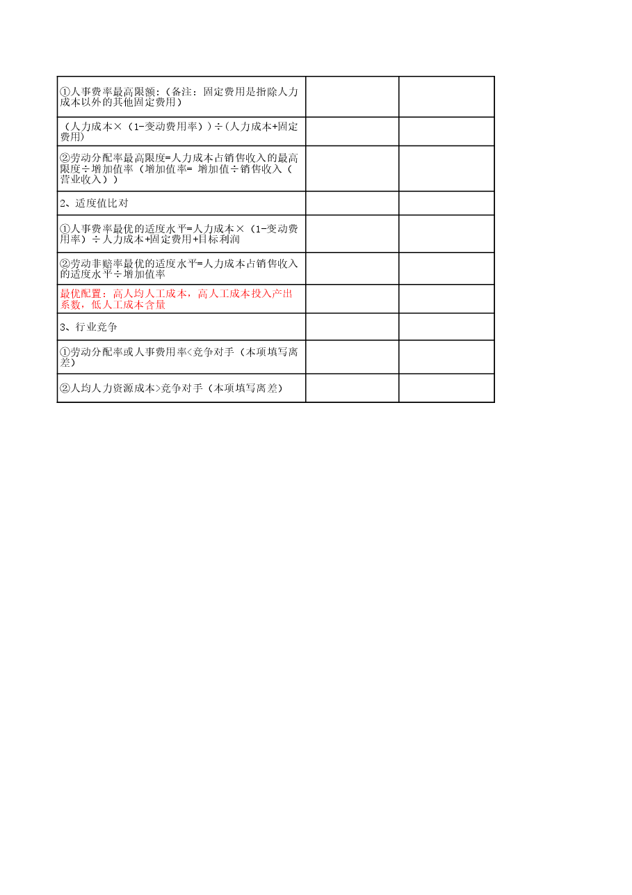 【4】集团人力成本分析表.xls,第2页预览