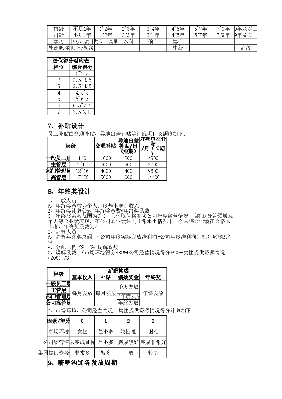 HR必备：手把手教你设计薪酬体系.xlsx，第4页预览