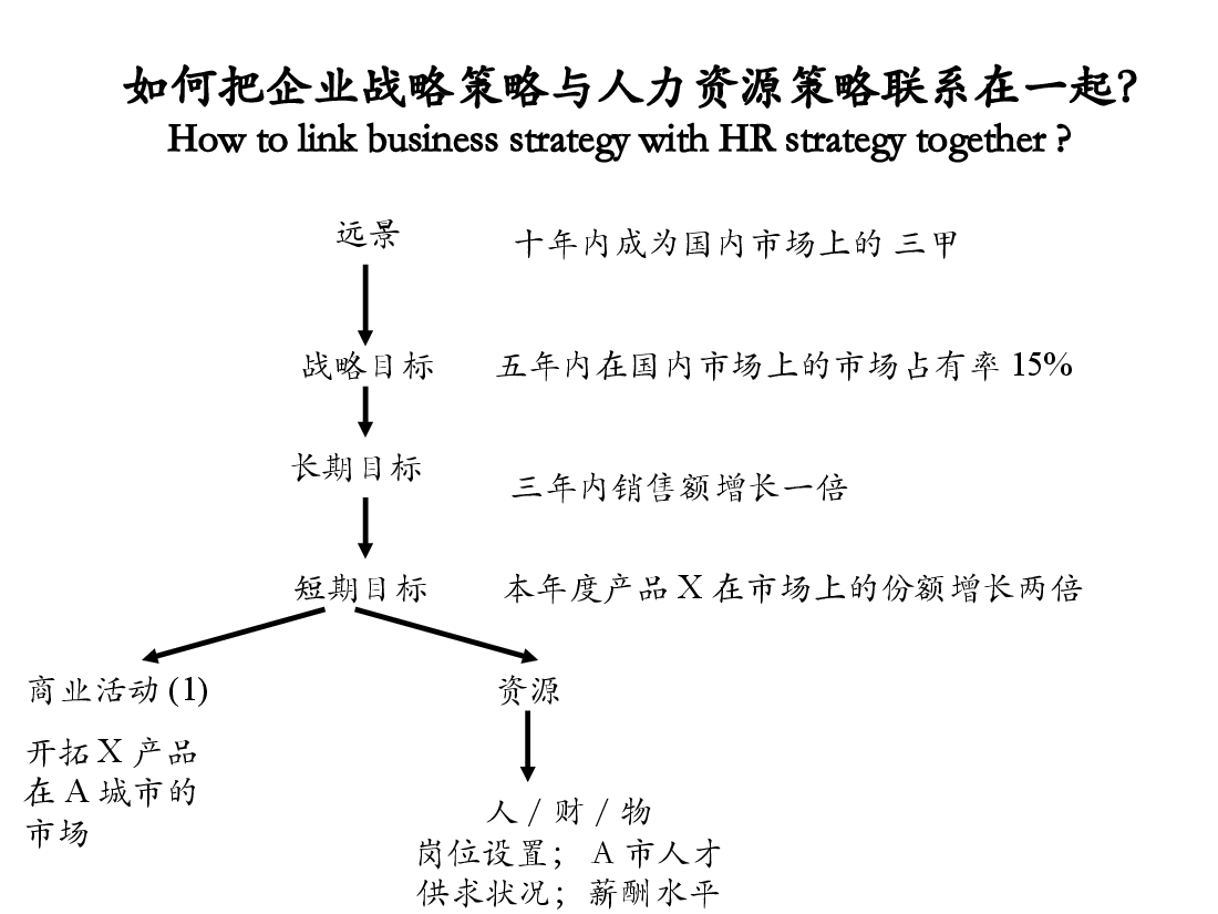 某公司超经典的薪酬激励方案.ppt,第2页预览