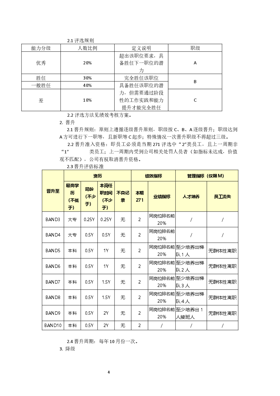 岗位序列、职等职级和薪酬管理规定.docx,第4页预览