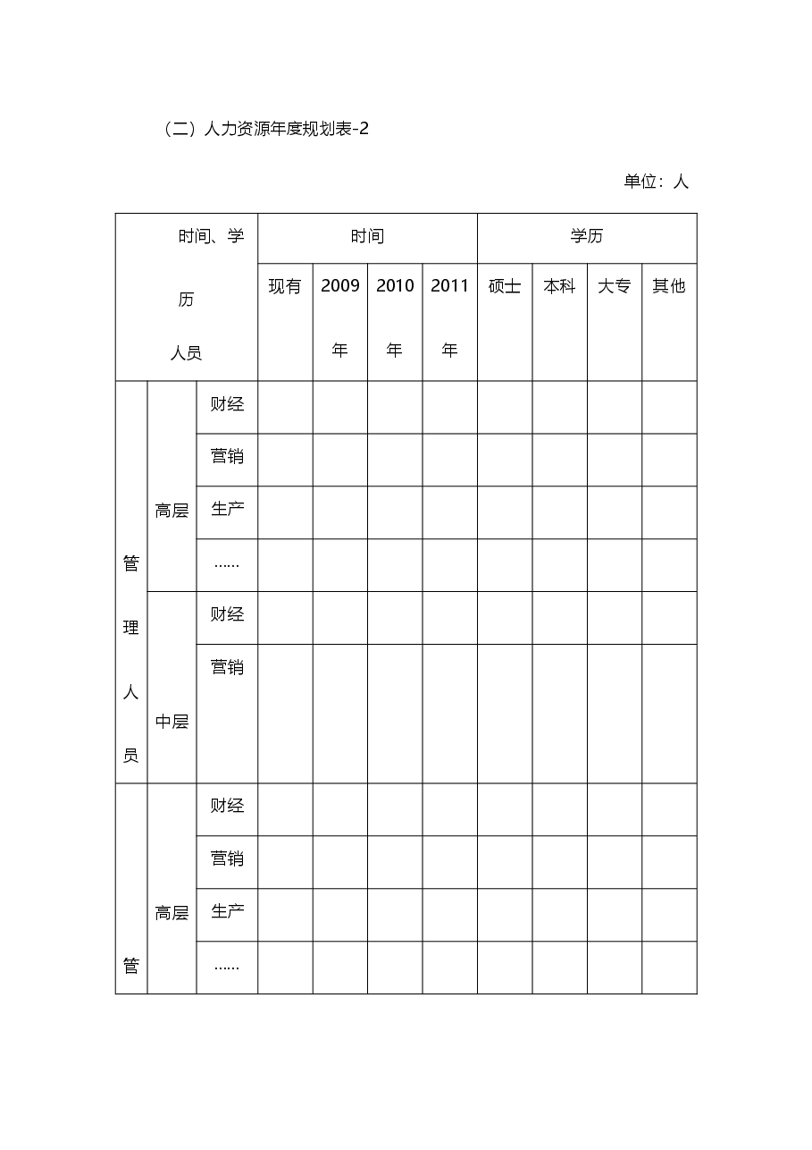 【7】人力资源年度规划表.doc,第3页预览