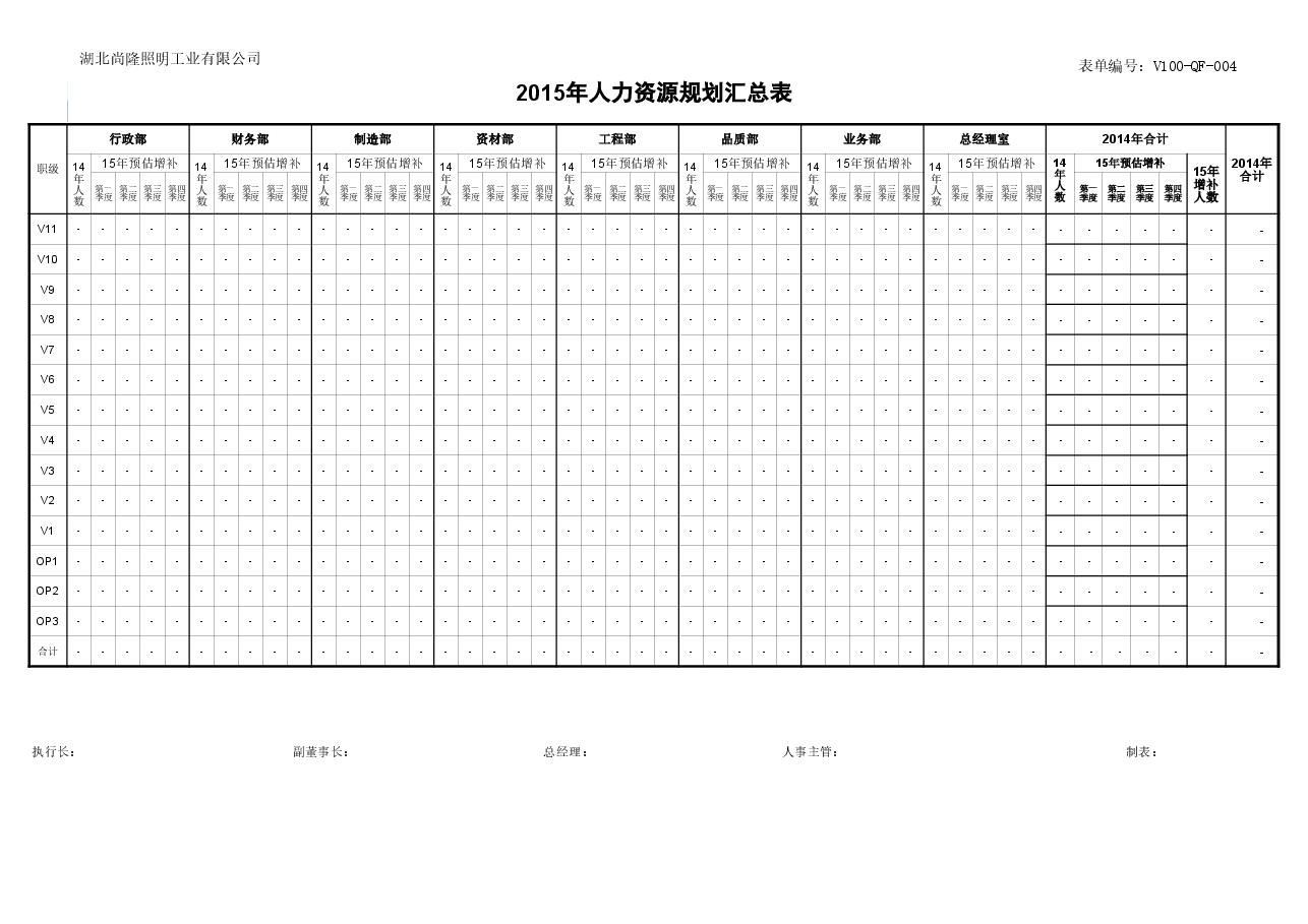 【6】人力资源规划汇总表.xls,第1页预览