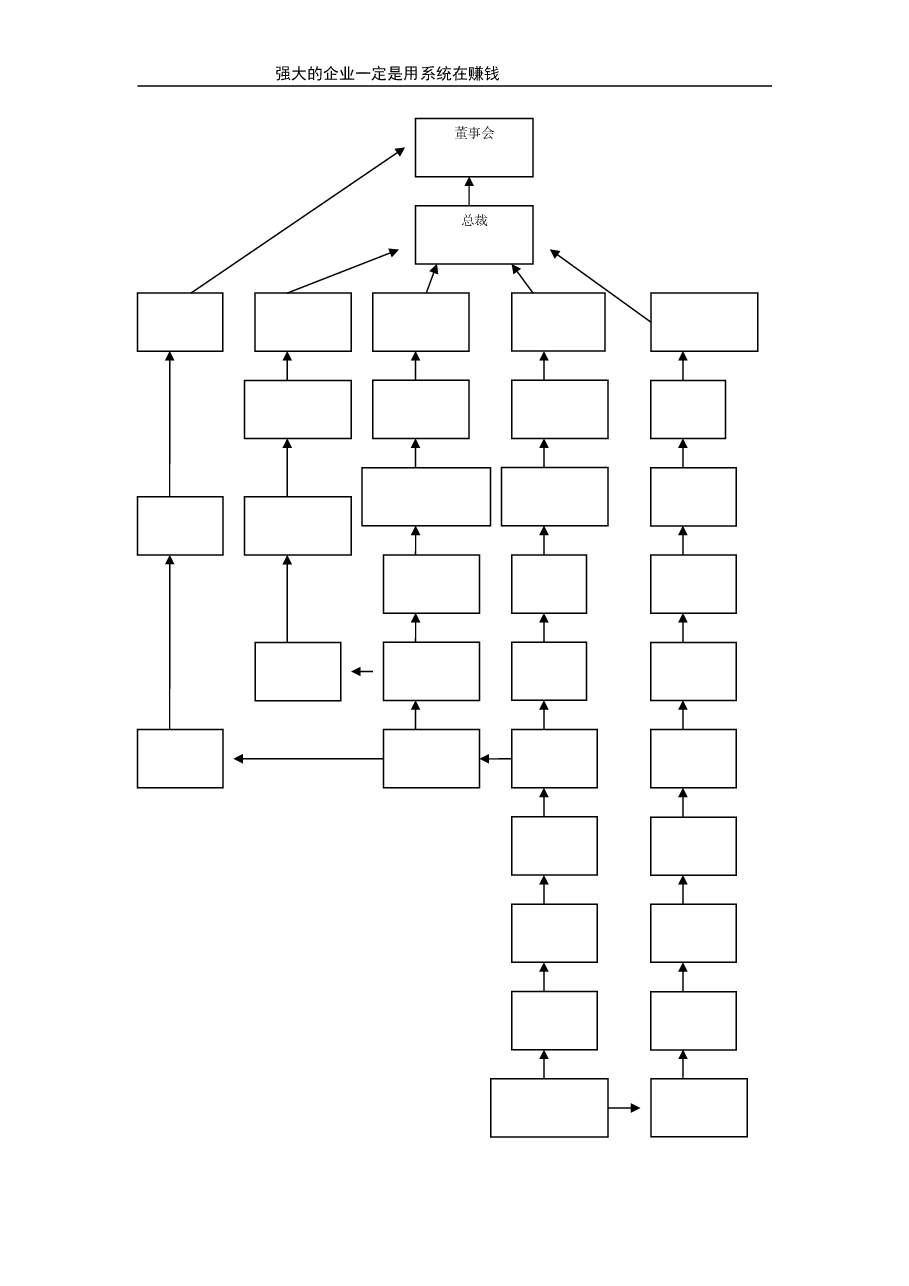 员工职业生涯规划通路(空表).doc,第2页预览