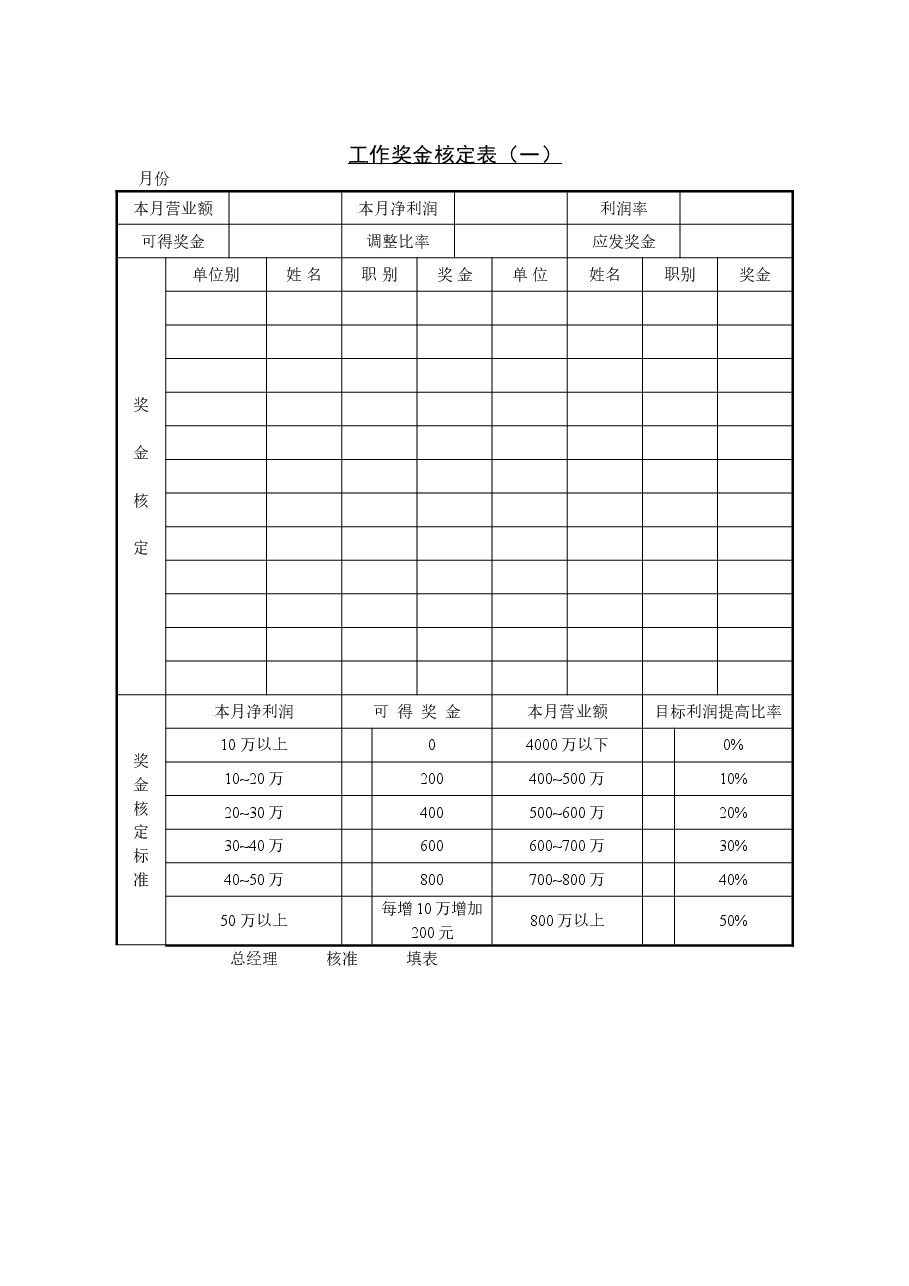 工作奖金核定表(一).doc,第1页预览