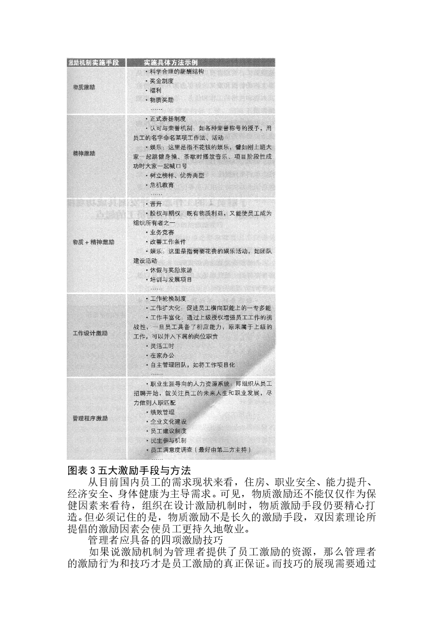 员工激励机制与技巧.doc,第4页预览