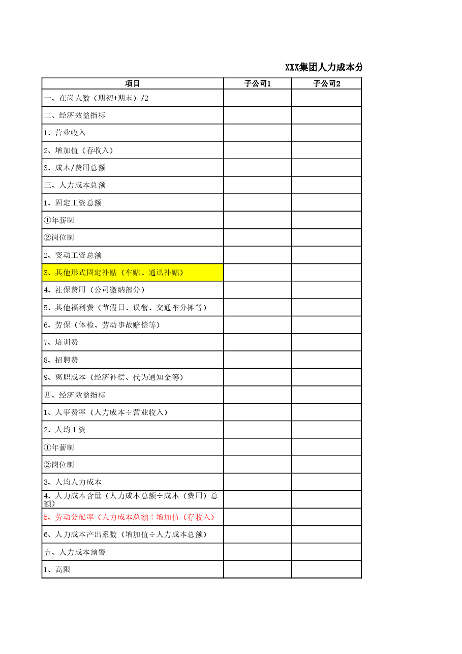 【4】集团人力成本分析表.xls,第1页预览