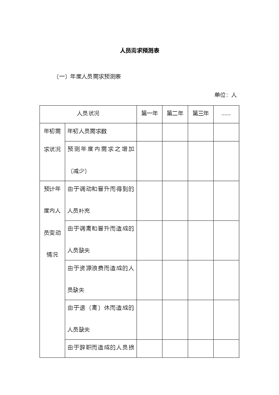 【11】人员需求预测表.doc,第1页预览