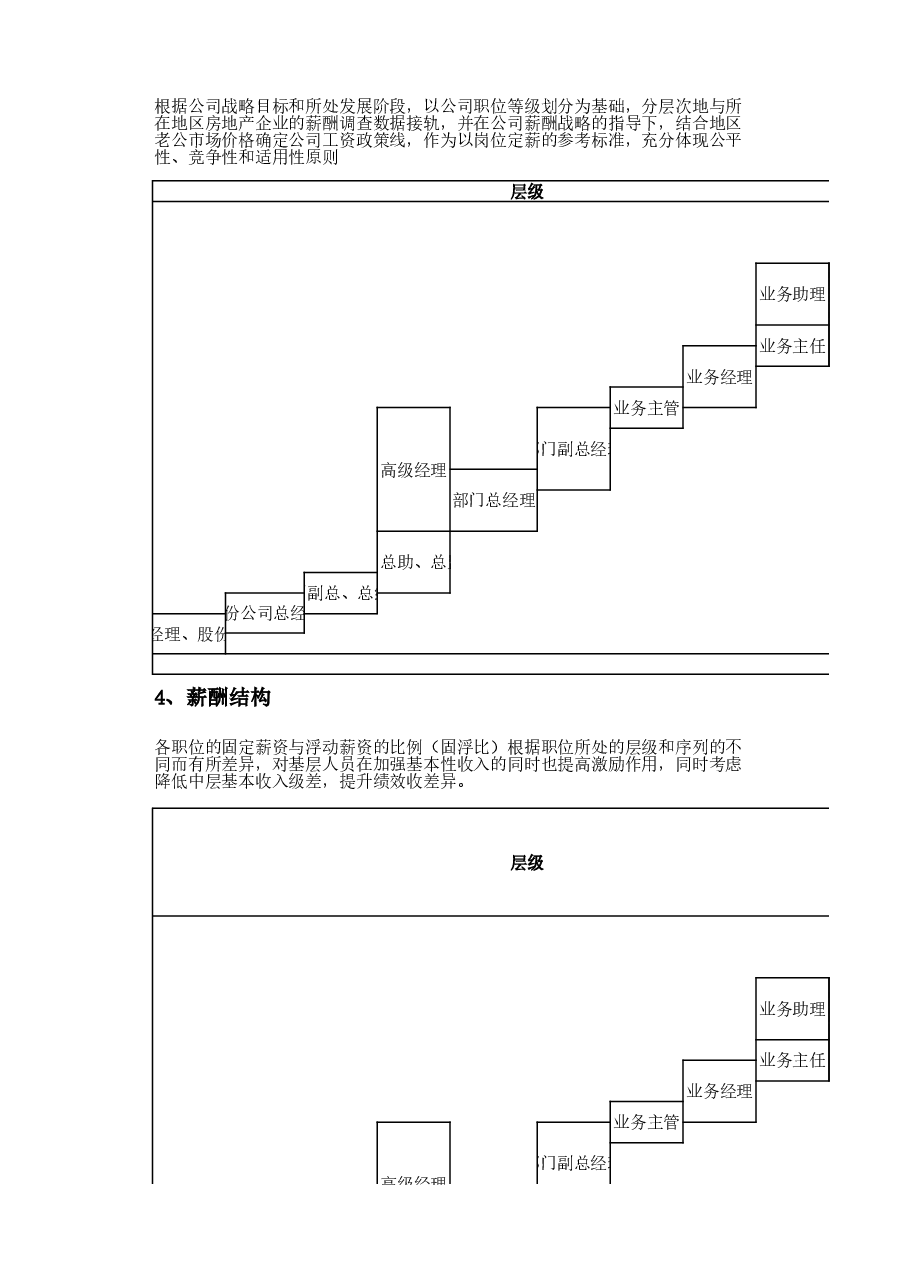 HR必备：手把手教你设计薪酬体系.xlsx，第2页预览