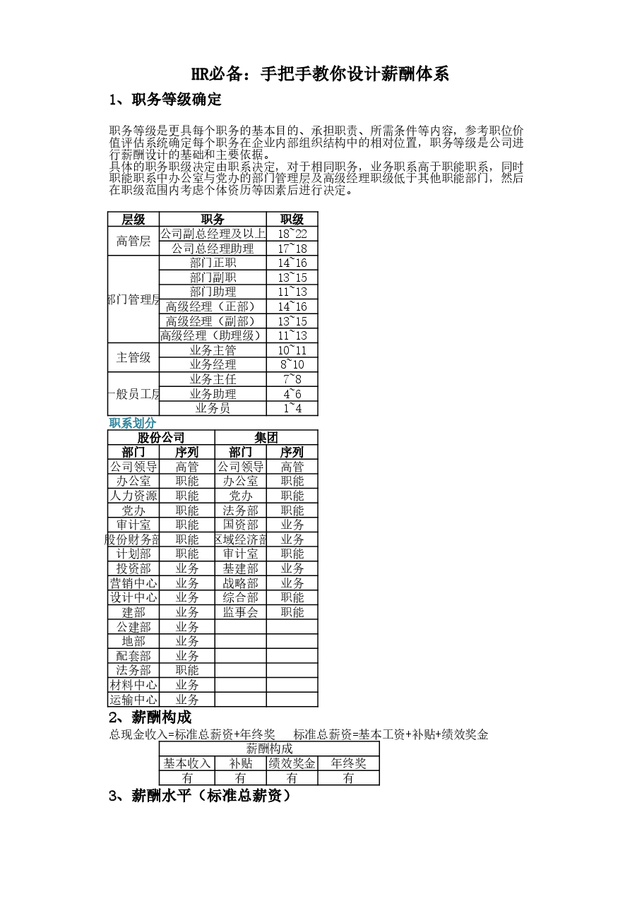 HR必备：手把手教你设计薪酬体系.xlsx，第1页预览