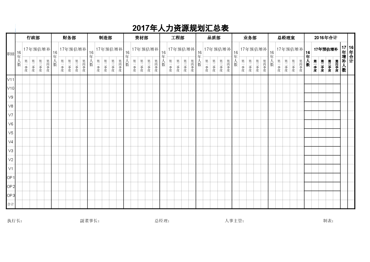 【6】人力资源规划汇总表.xls,第2页预览