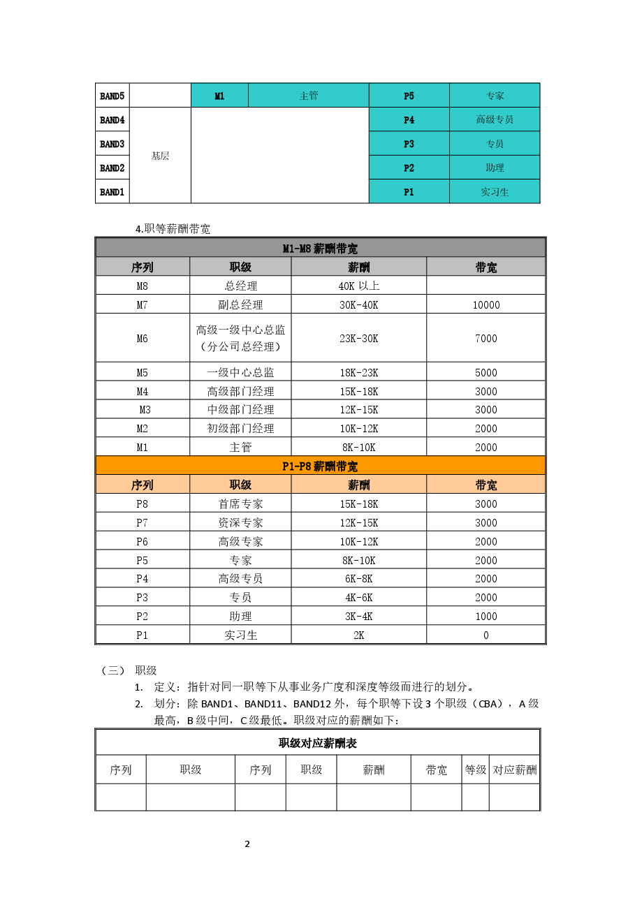 岗位序列、职等职级和薪酬管理规定.docx,第2页预览