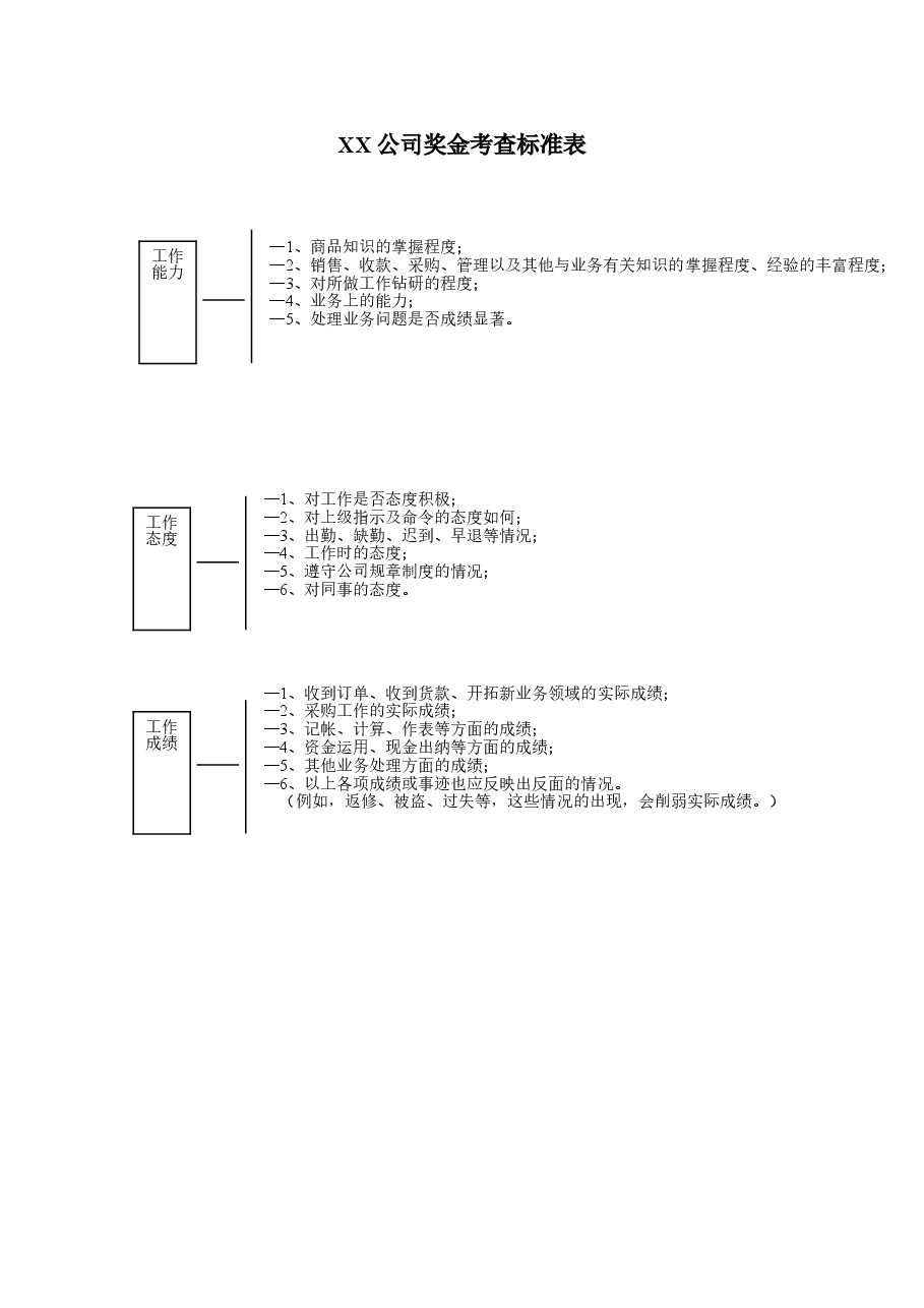 奖金考查标准表.doc,第1页预览