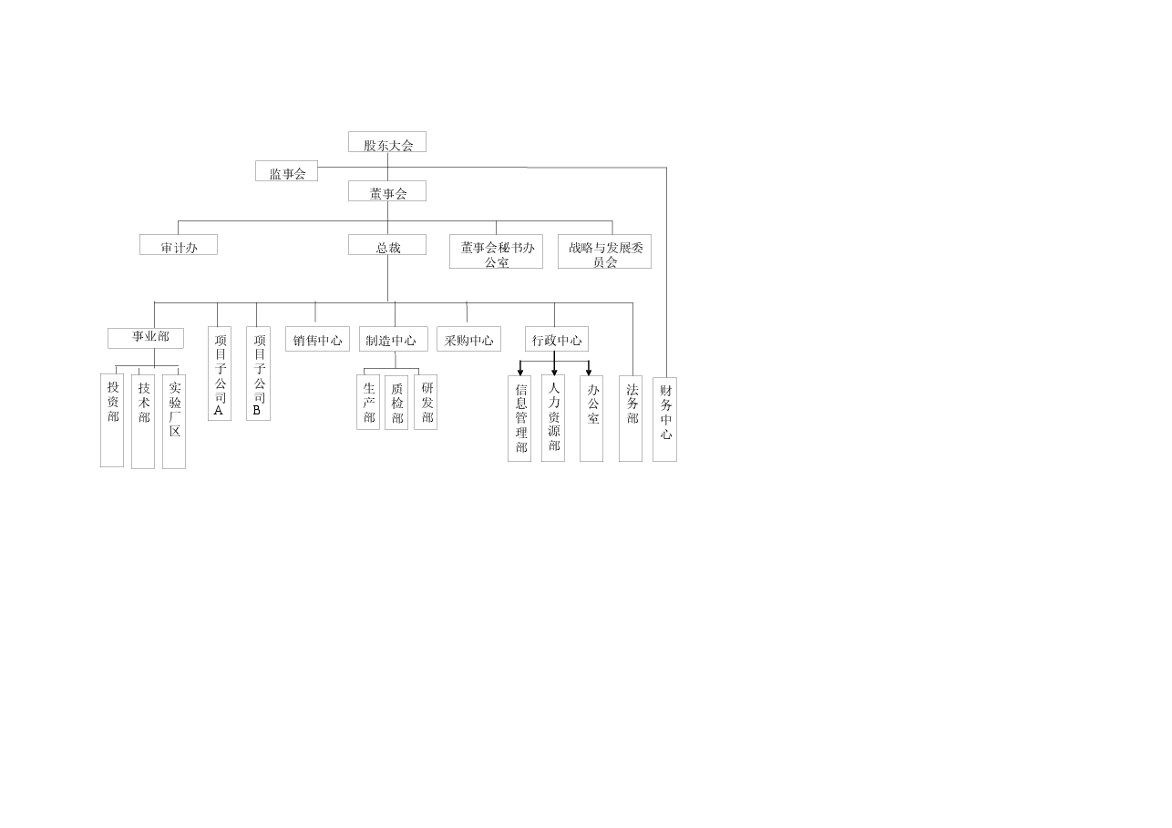 集团公司组织机构图示例.doc,第2页预览