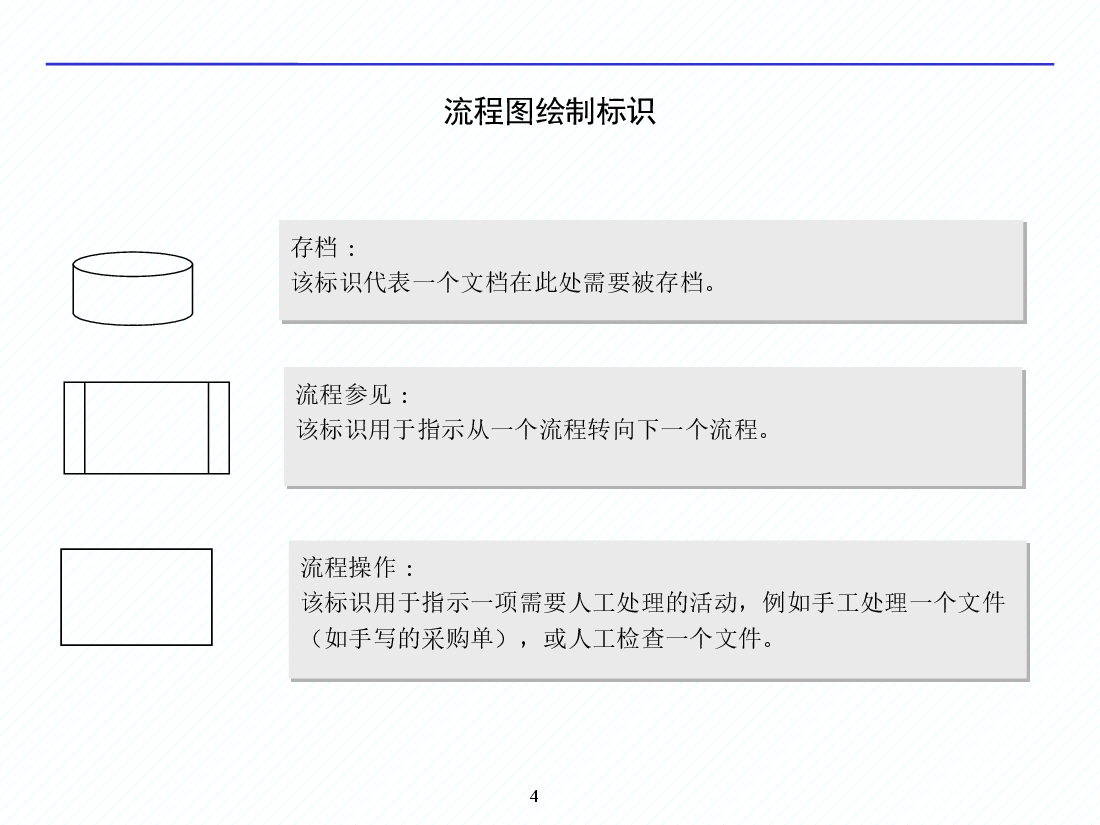 公司全套工作流程图参考合集.pptx,第4页预览