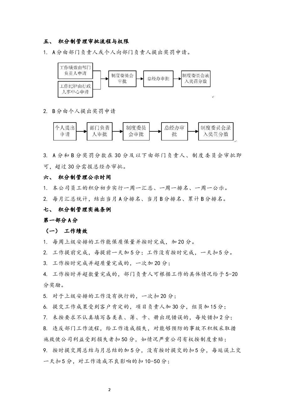公司积分制管理制度参考方案.docx,第2页预览
