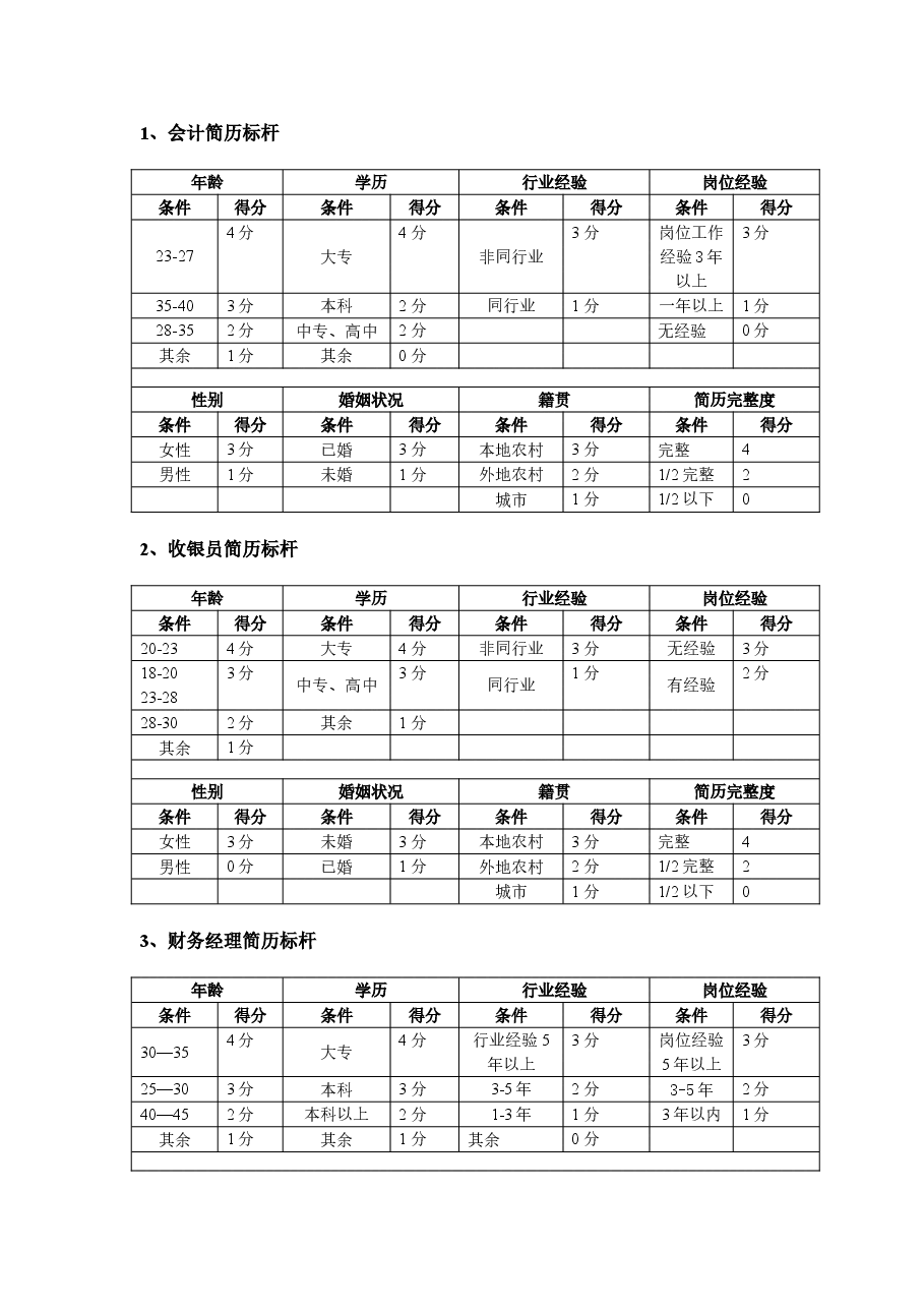 代理行业简历标杆参考标准.doc,第1页预览