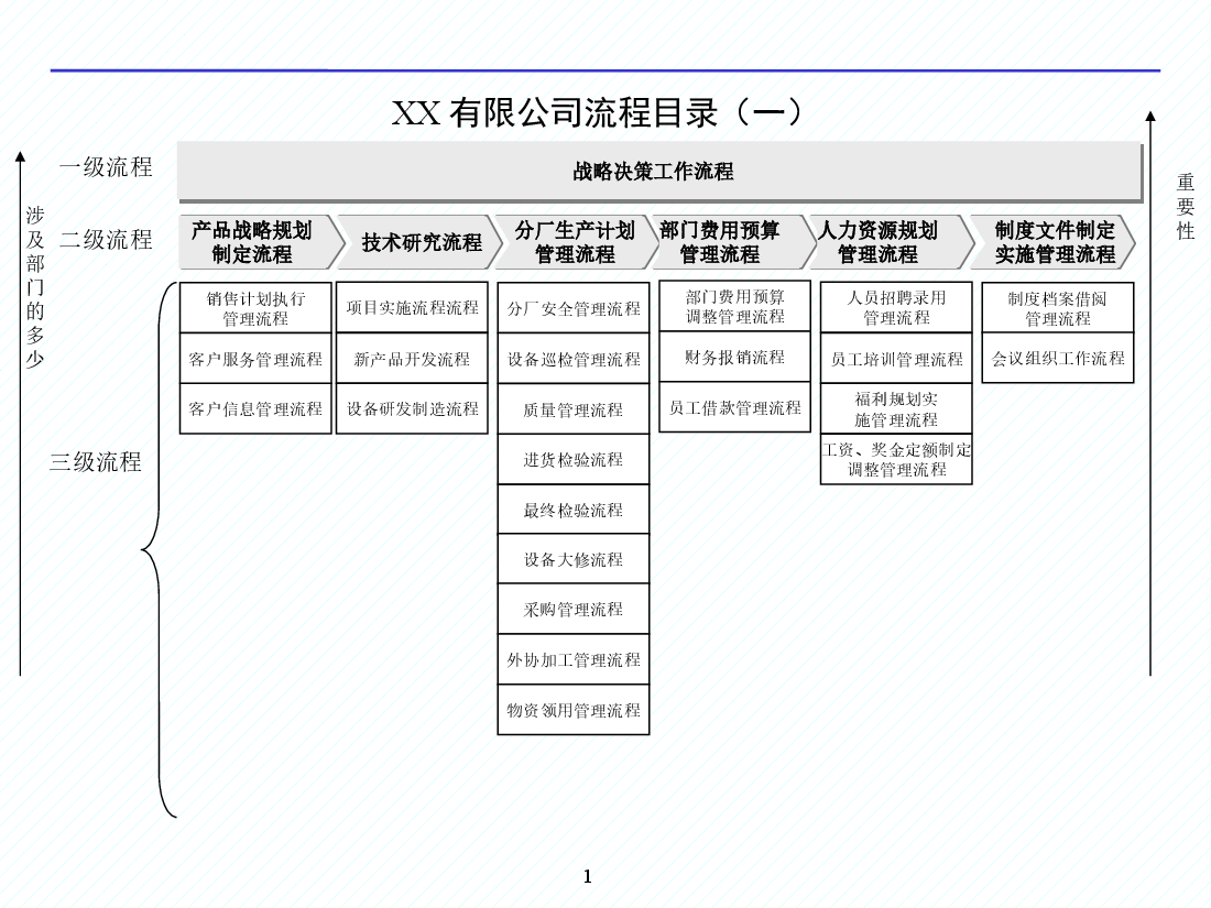 公司全套工作流程图参考合集.pptx,第1页预览