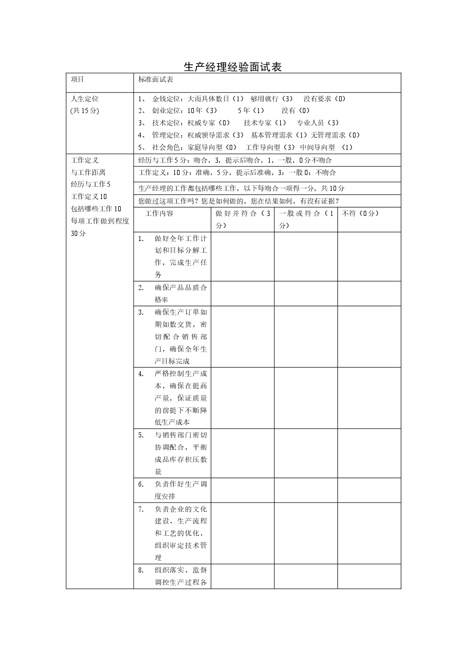 生产经理经验面试表.doc，第1页预览