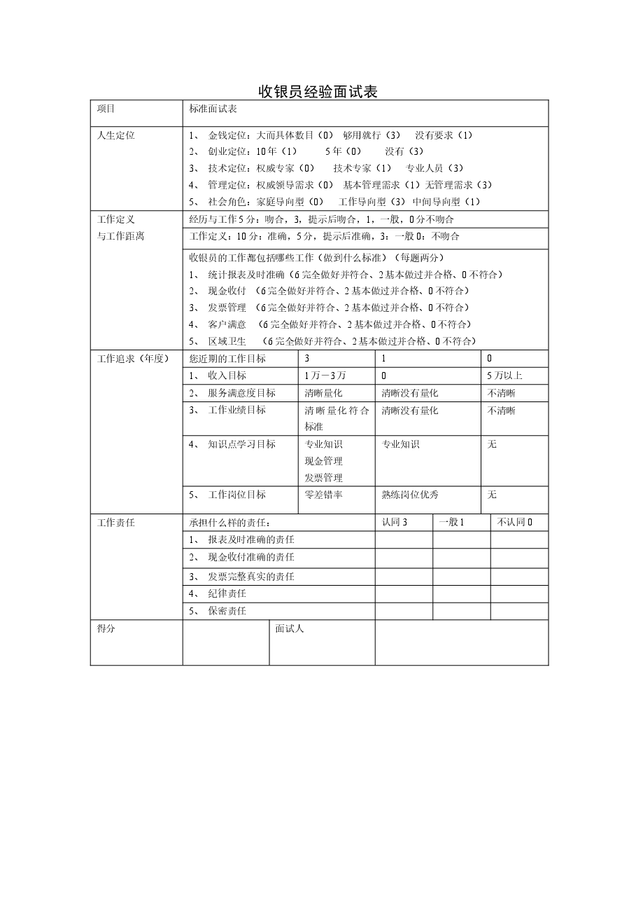 收银员经验面试表.doc，第1页预览
