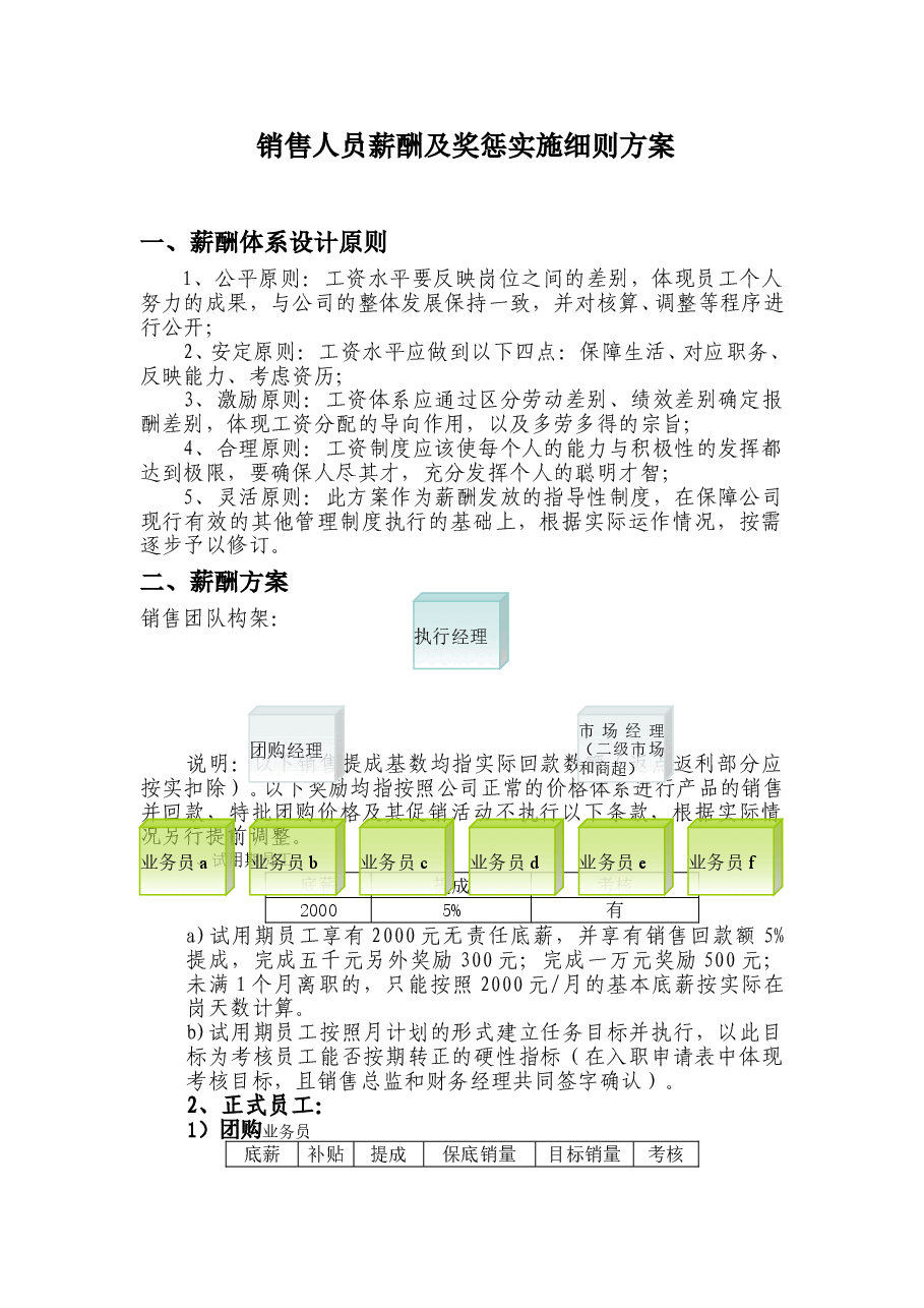 销售人员提成及薪酬制度.doc,第1页预览