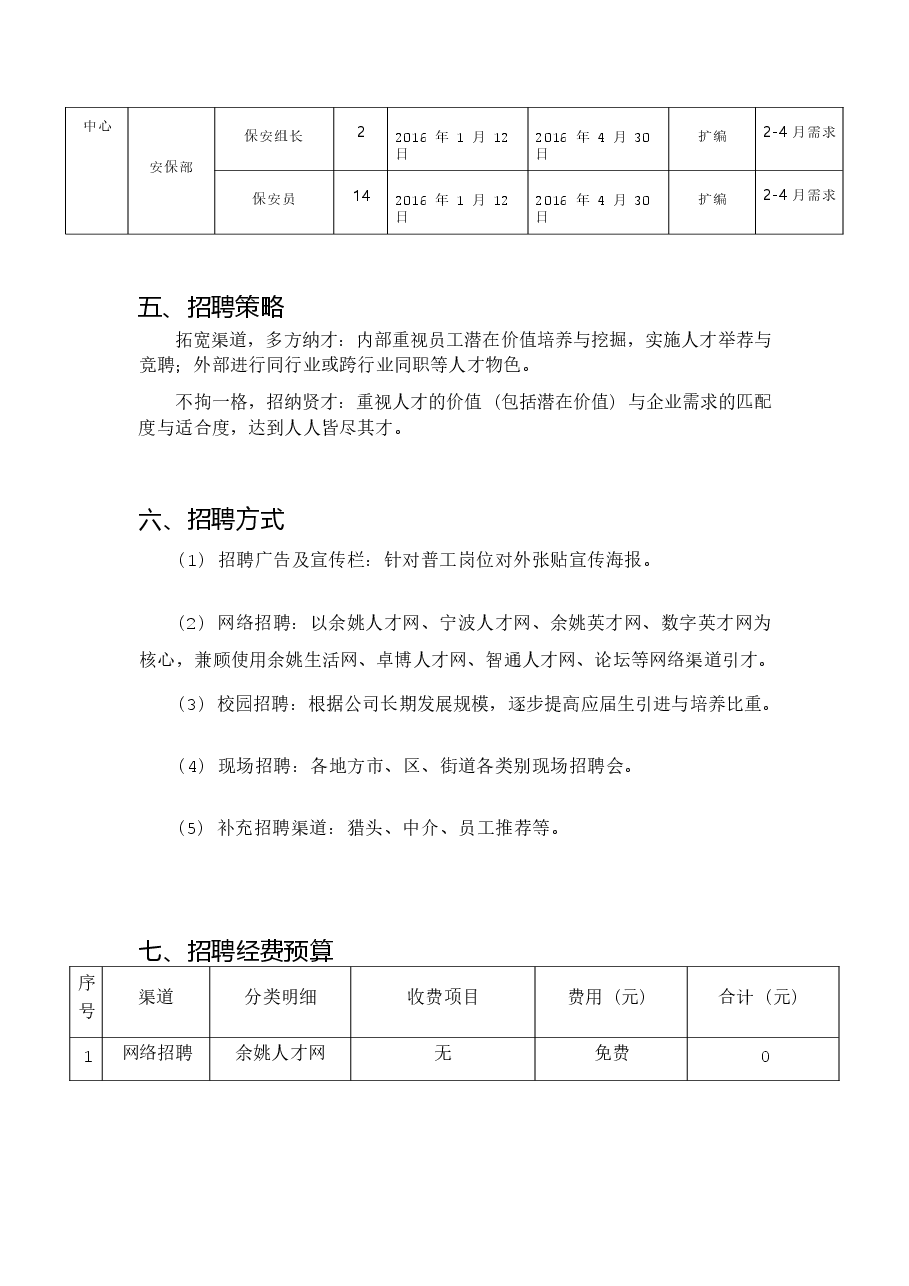 年度招聘计划方案.docx,第4页预览