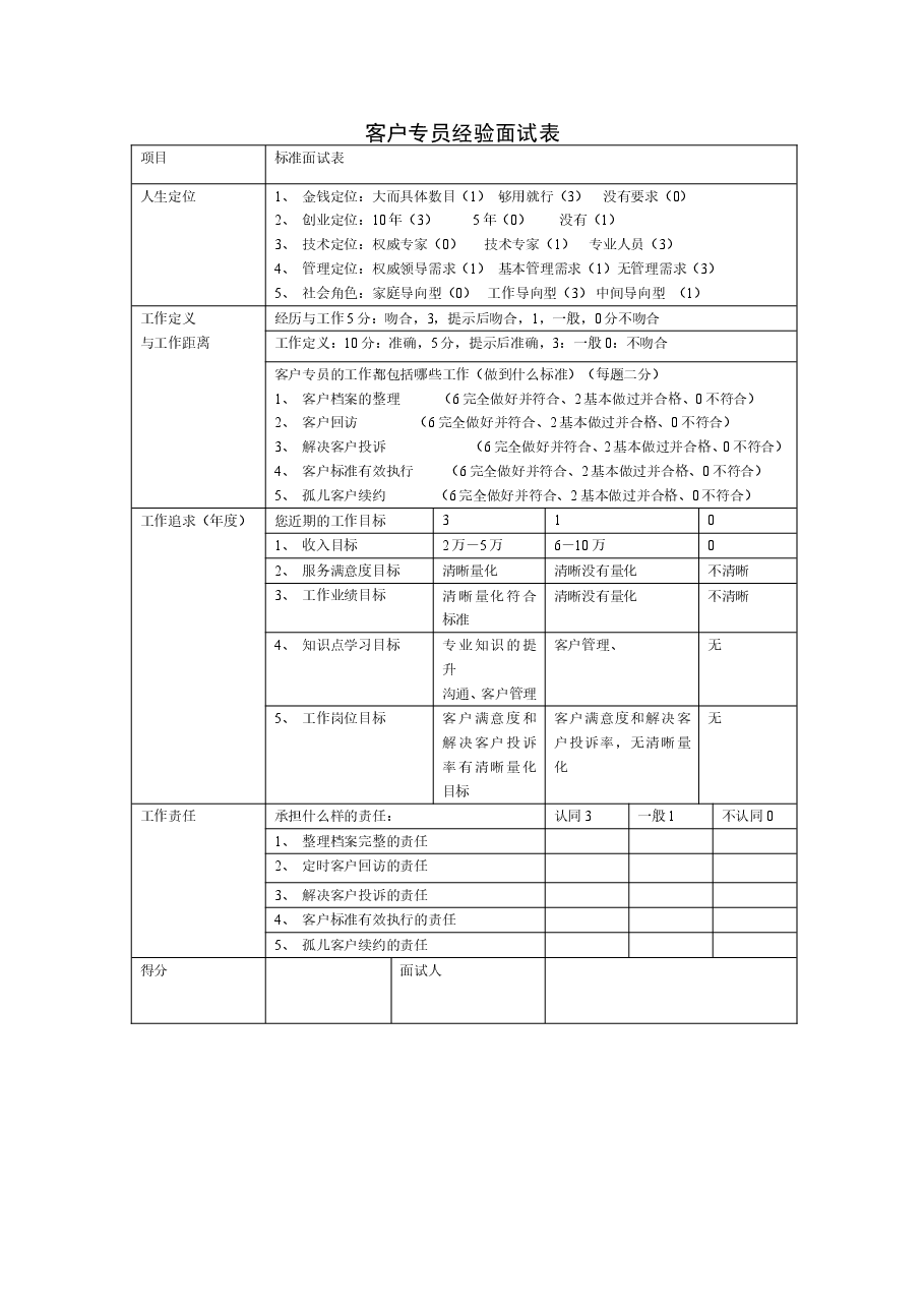 客户专员经验面试表.doc，第1页预览