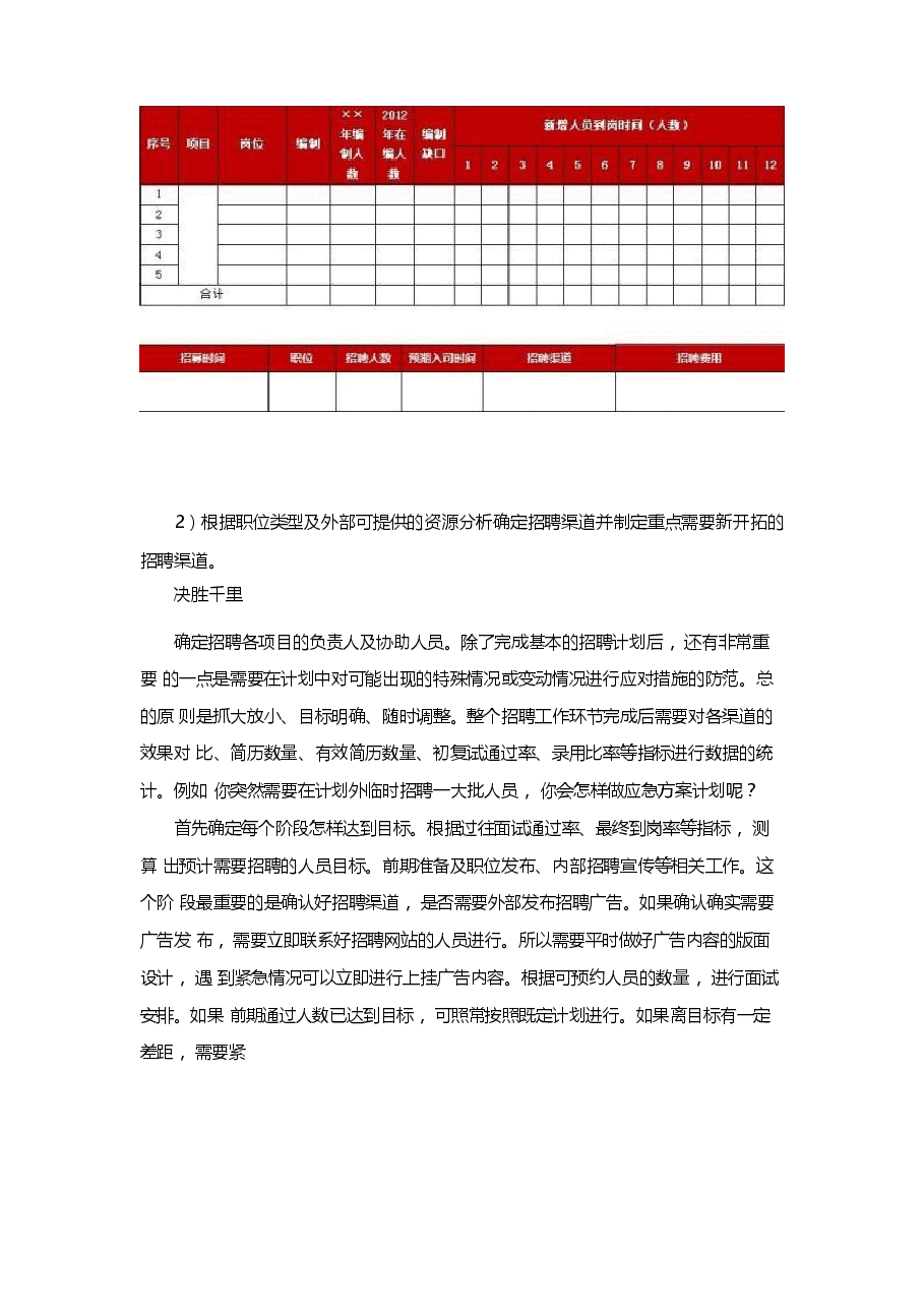 招聘工作导航图:招聘计划可以这样做.docx,第2页预览