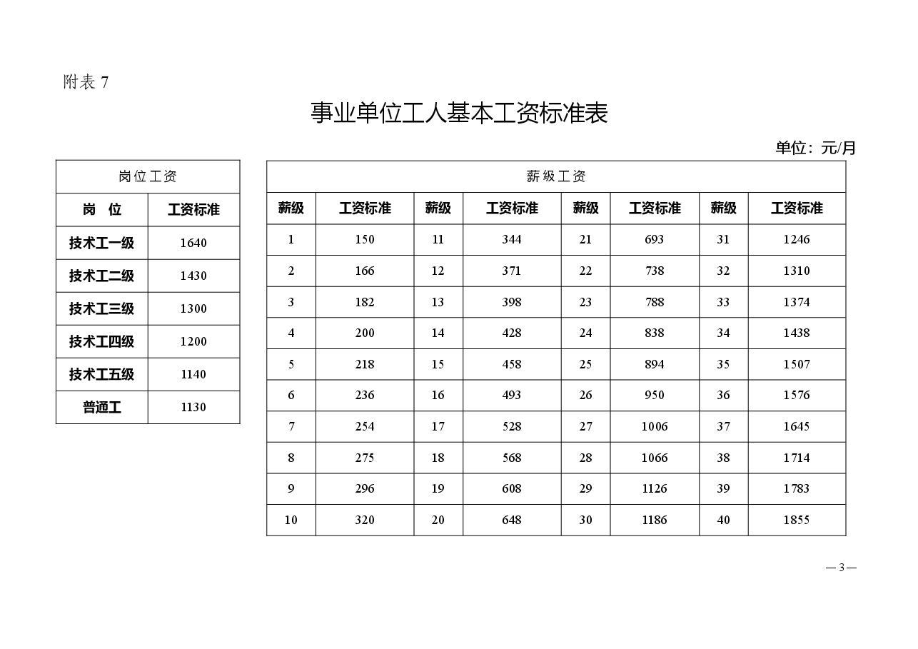 事业单位基本工资调整标准表.doc,第3页预览