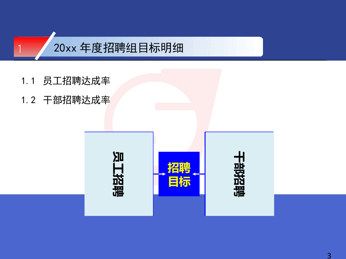 招聘工作总结绝对经典.pptx，第3页预览