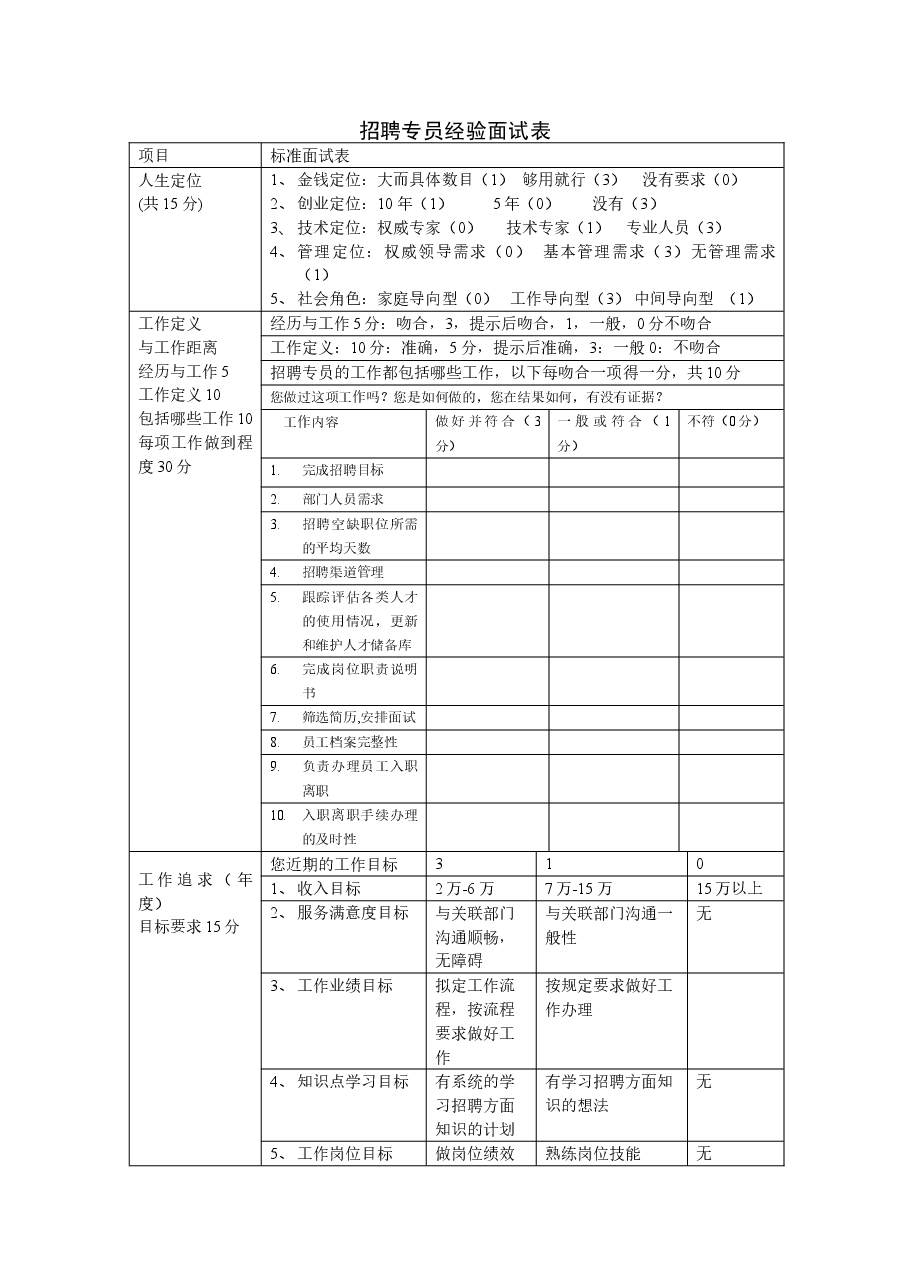 招聘专员经验面试表.doc,第1页预览
