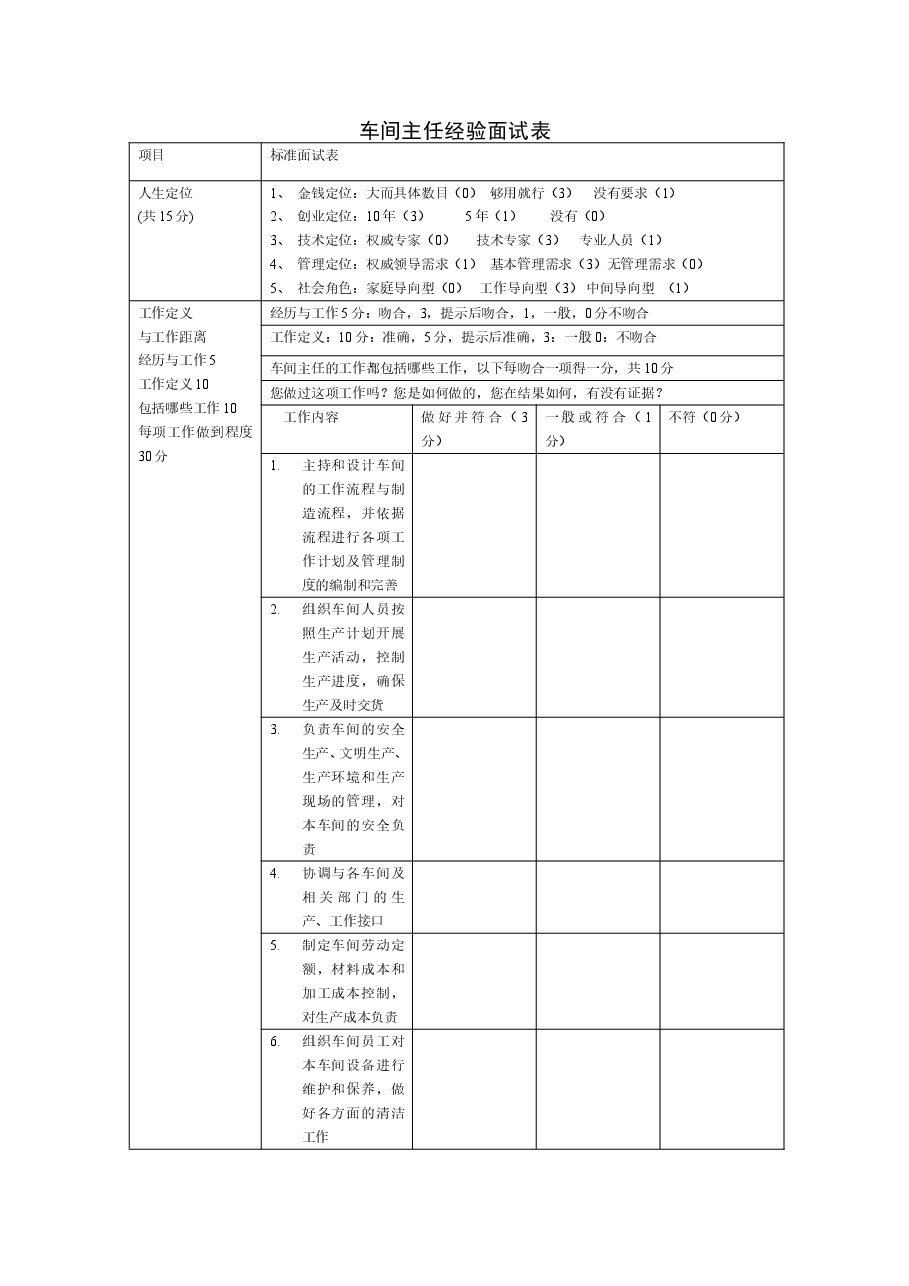 车间主任经验面试表.doc,第1页预览