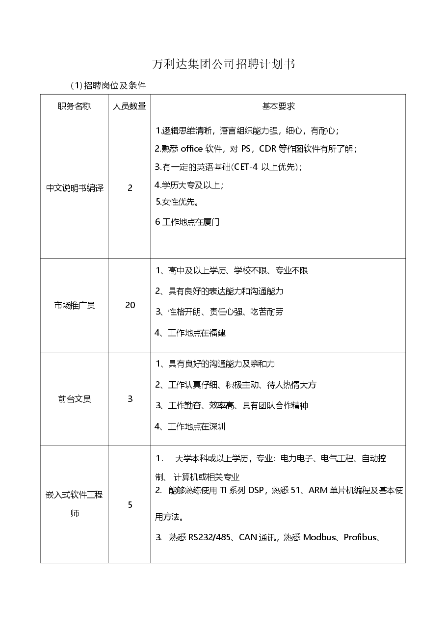 某公司招聘计划书.docx，第1页预览
