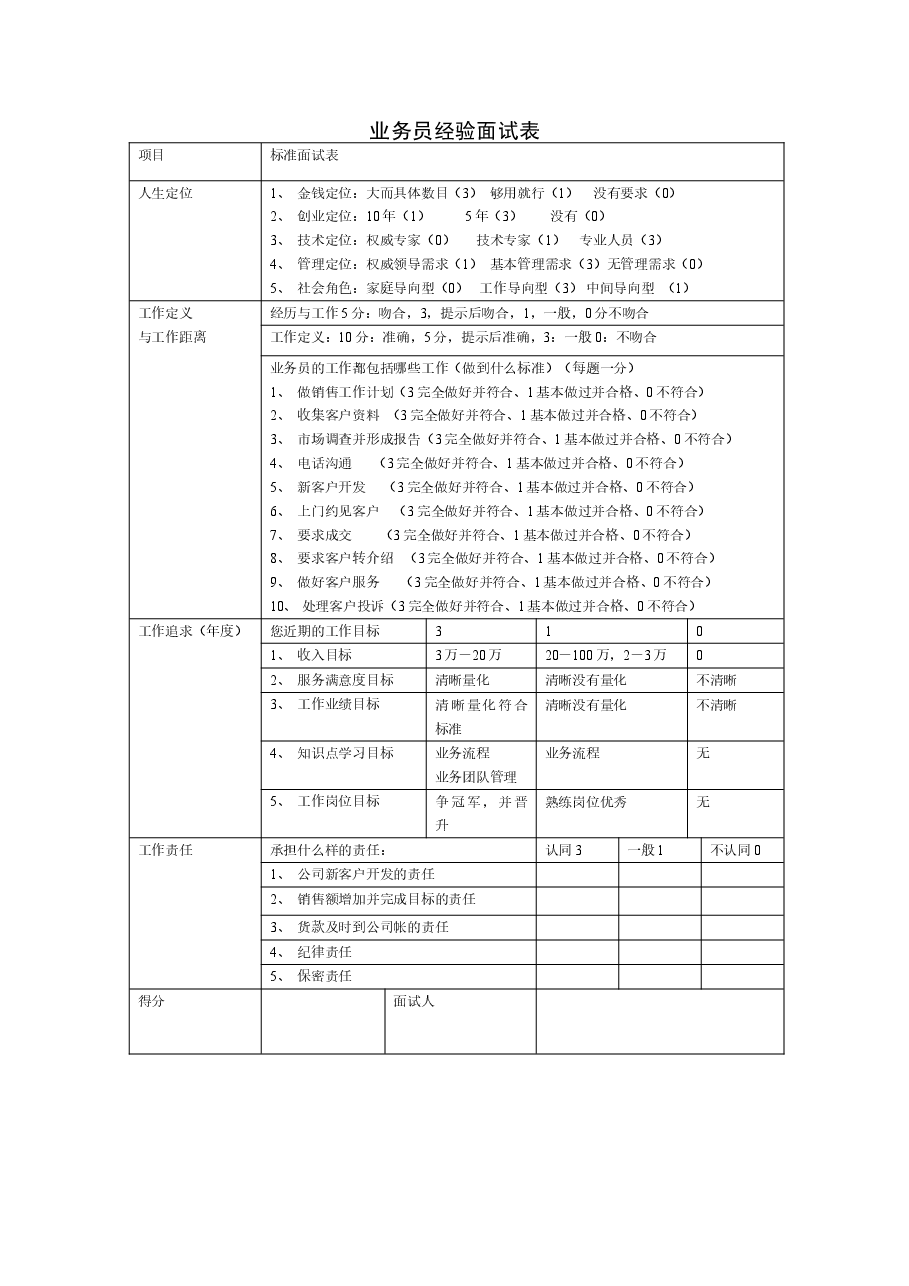业务员经验面试表.doc，第1页预览