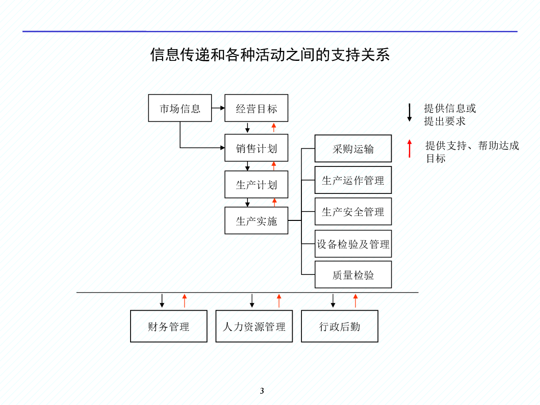 公司全套工作流程图参考合集.pptx,第3页预览
