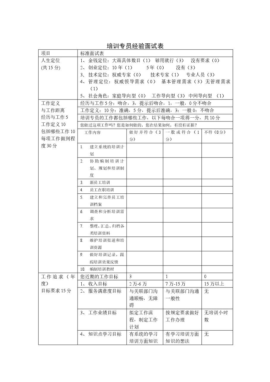 培训专员经验面试表.doc，第1页预览