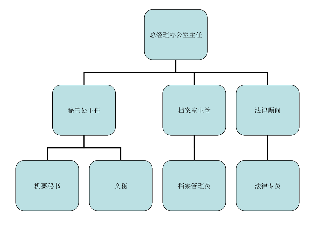 行政中心组织架构.ppt,第2页预览