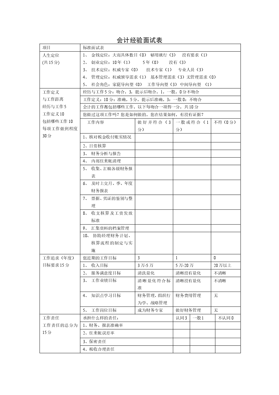 会计经验面试表.doc,第1页预览