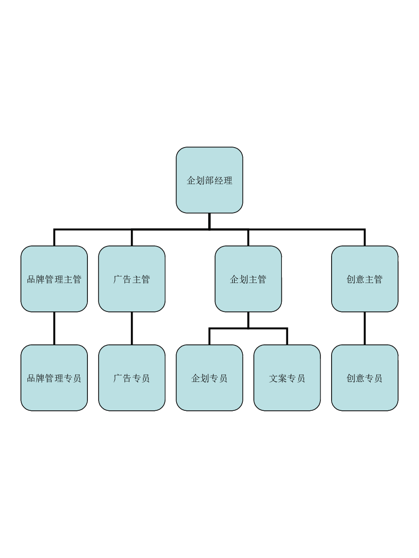 营销中心组织架构.ppt,第2页预览