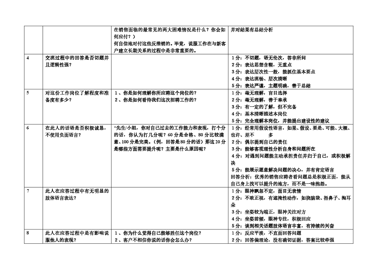 销售人员标准面试话术.doc,第2页预览