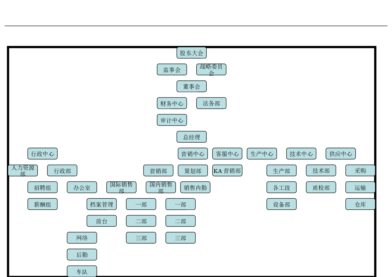 工业品行业组织架构图示例.doc,第1页预览