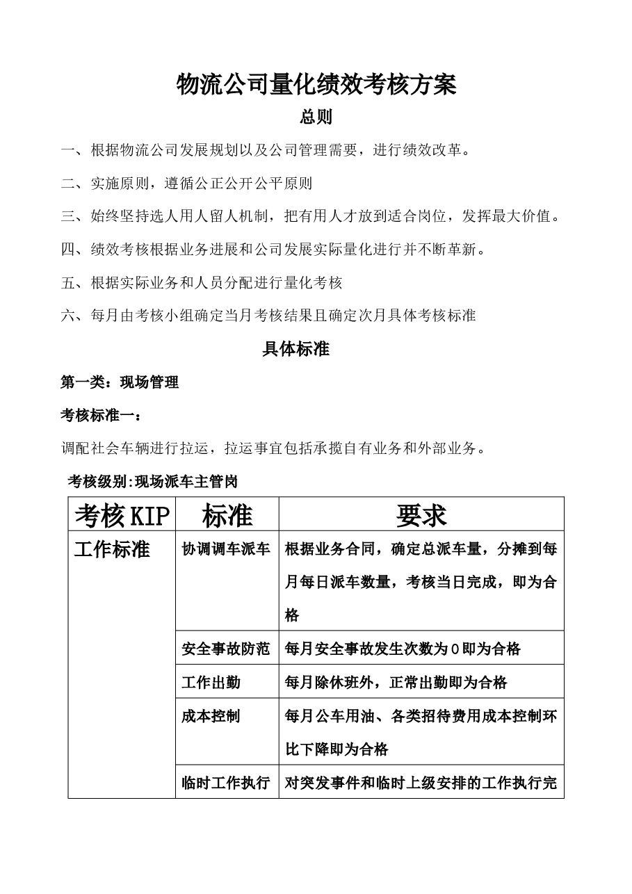 物流公司量化绩效考核方案.docx,第1页预览