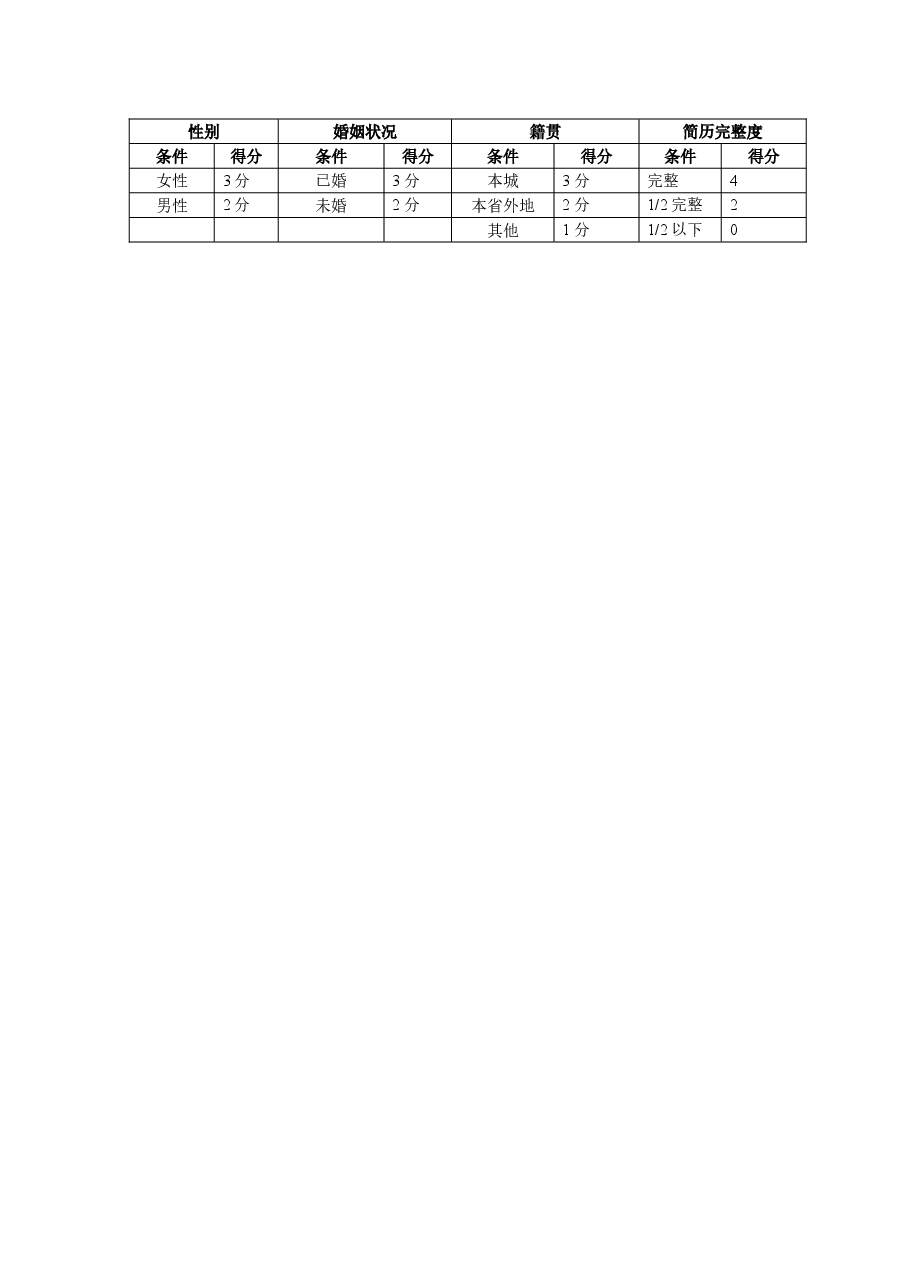 代理行业简历标杆参考标准.doc,第2页预览