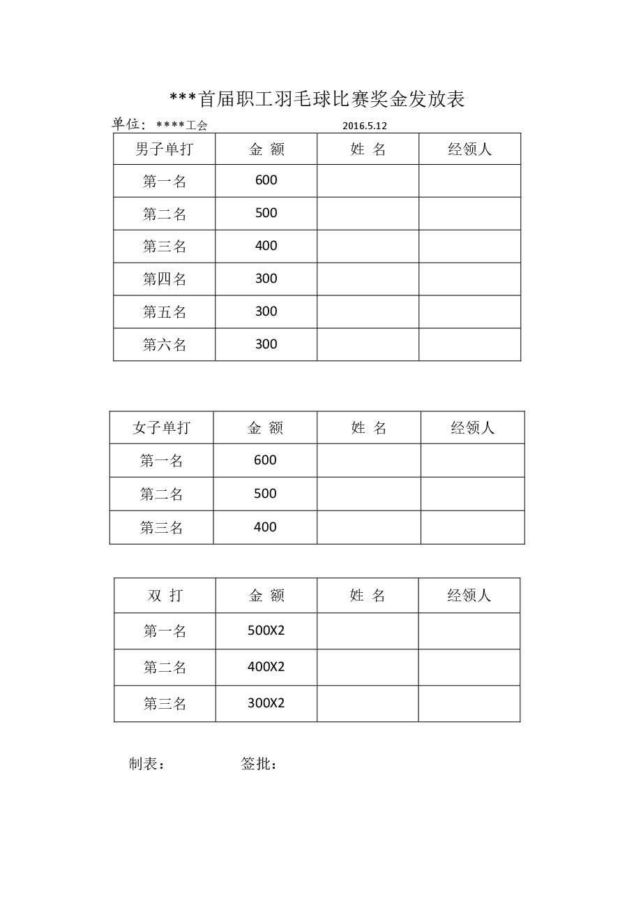 首届职工羽毛球比赛奖金发放表.doc,第1页预览