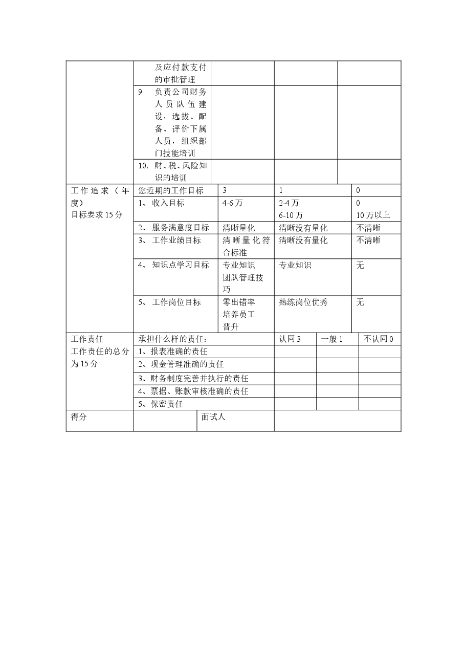 财务经理经验面试表.doc,第2页预览
