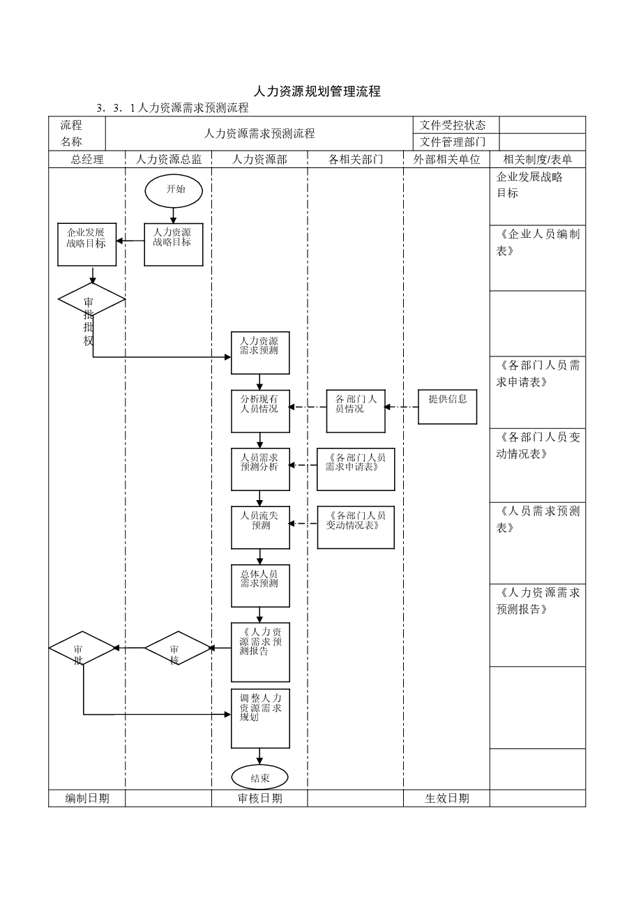 企业人力资源招聘流程大全.doc,第1页预览